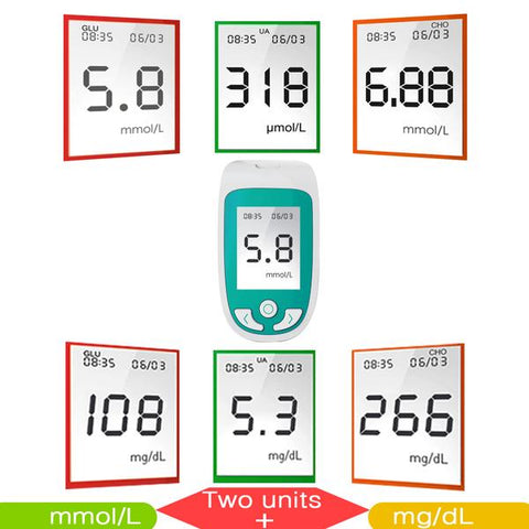 Glucometer - Glucose Meter - Best Glucose Meter