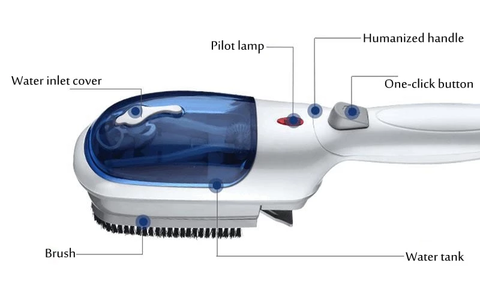Portable Steamer - Best Handheld Steamer - Best Handheld Steam Cleaner