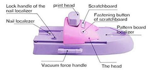 Nail Printer - Nail Printer Machine