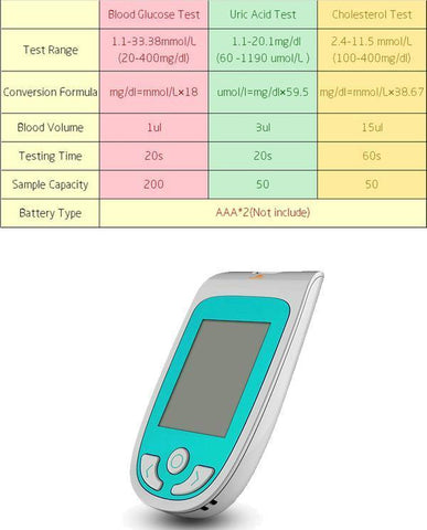 Glucometer Function Glucometer - Glucose Meter - Best Glucose Meter – Easy Genius Solutions