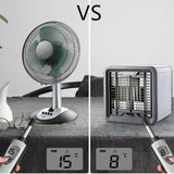 Portable Air Conditioner - Best Portable AC